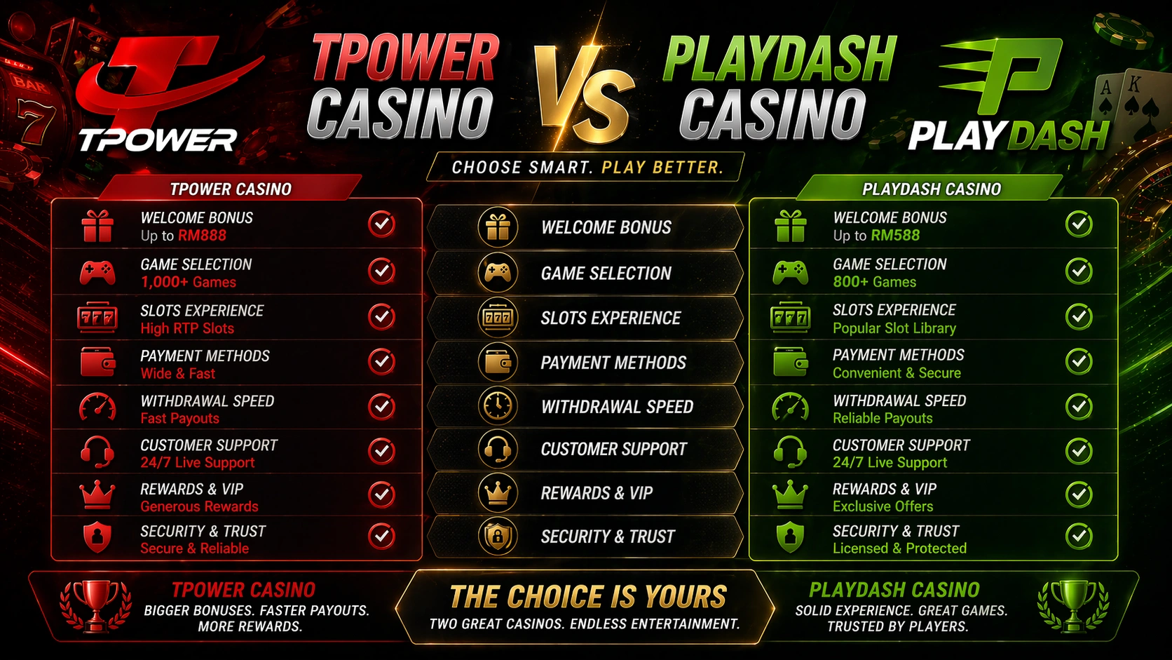 tpower casino vs playdash casino malaysia games bonus payment comparison