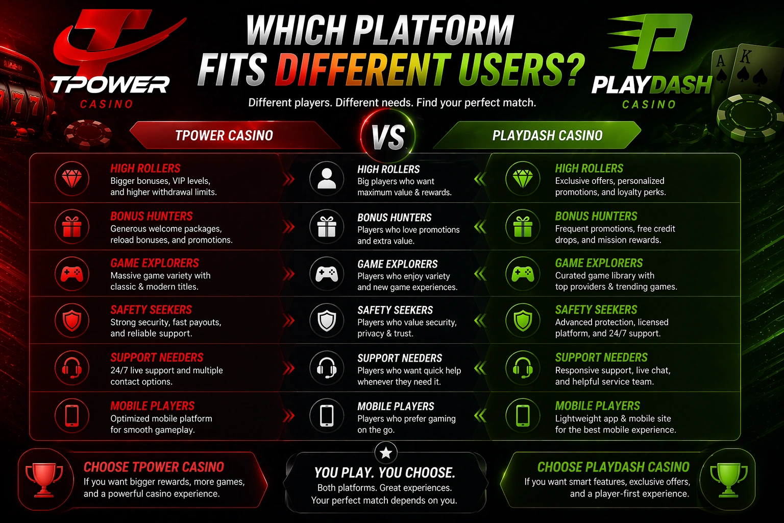 tpower vs playdash malaysia which platform fits different users high rollers mobile players