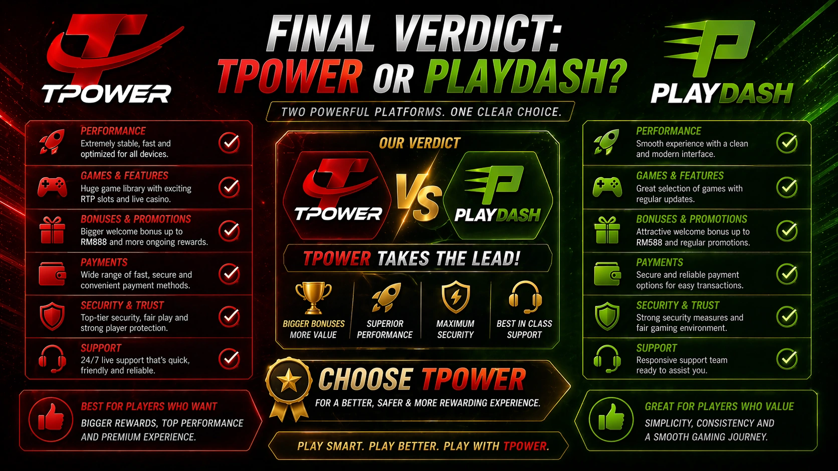 tpower vs playdash malaysia final verdict which casino platform is better