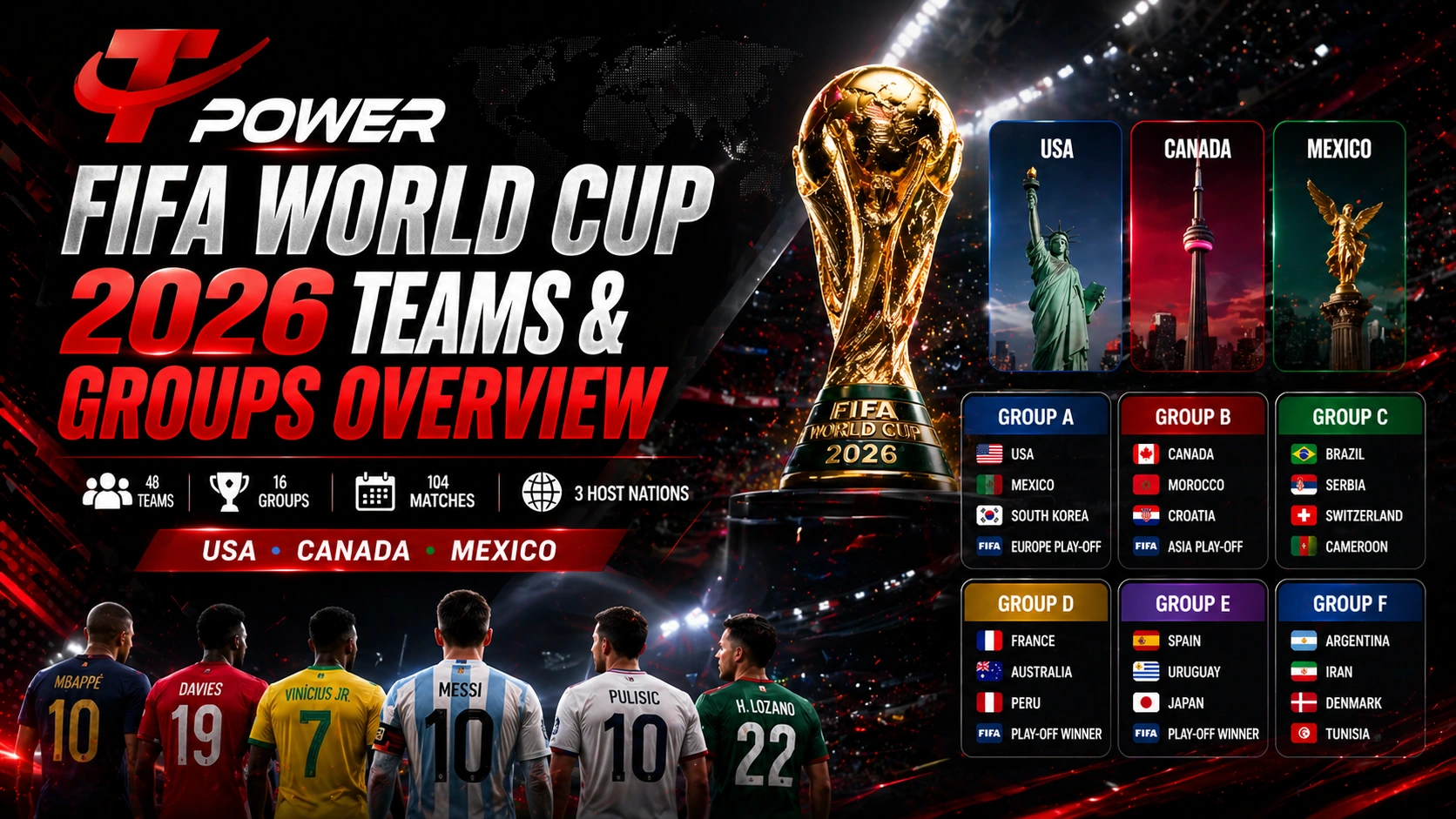 FIFA World Cup 2026 teams and groups overview showing group stage lineup, host countries USA Canada Mexico, and team distribution