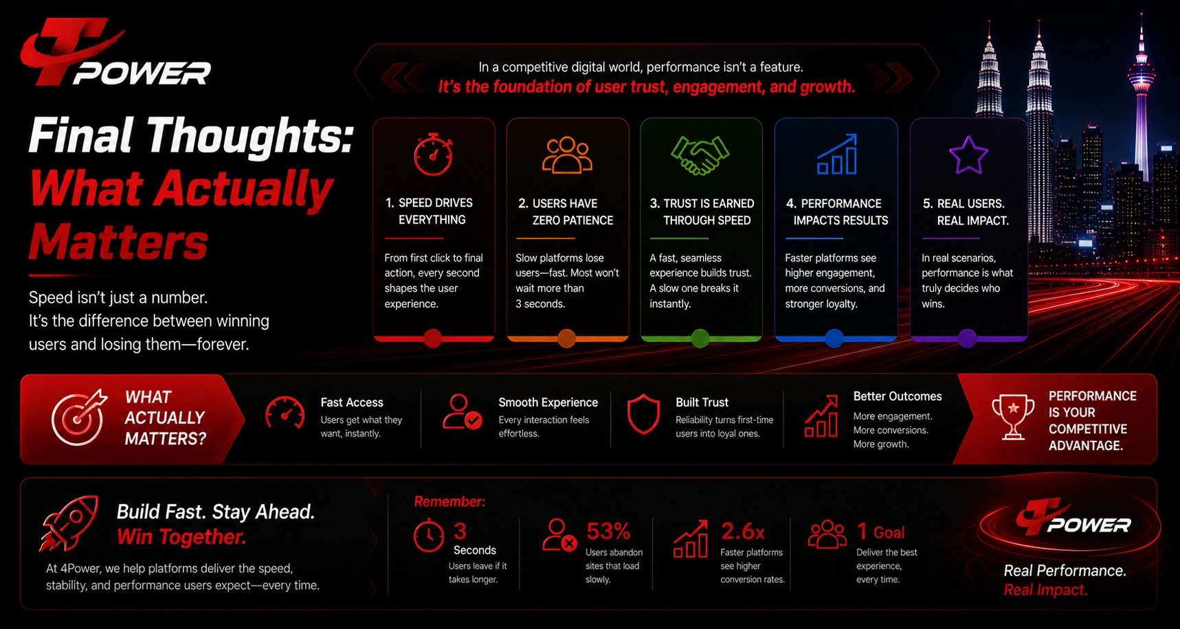 Final thoughts performance speed Malaysia user experience platform reliability insights summary