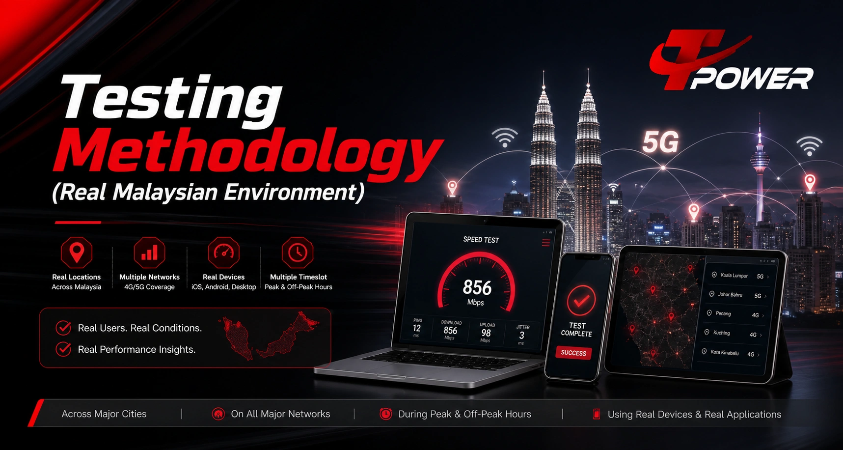 Testing methodology real Malaysian environment network speed test devices peak hours analysis