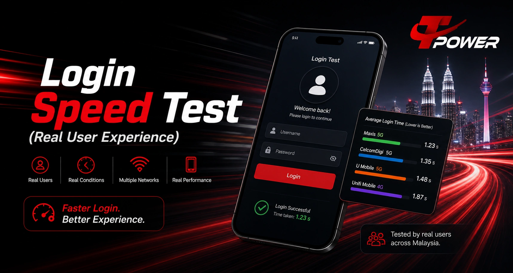 Login speed test real user experience Malaysia network login performance fast access Tpower