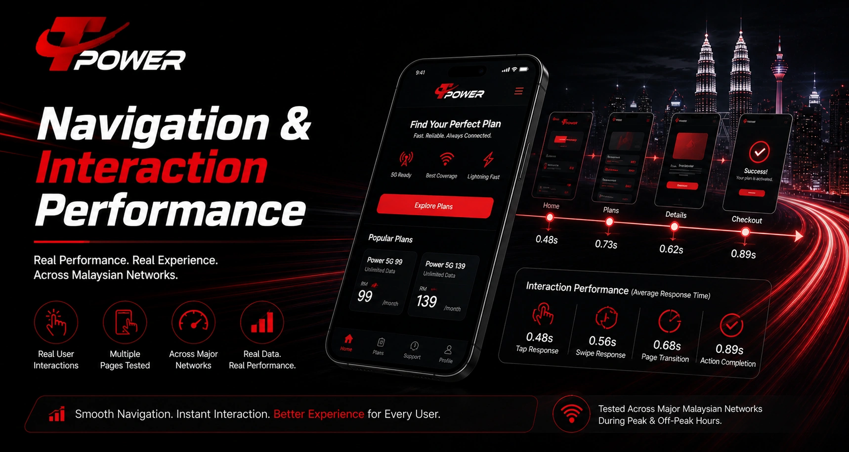 Navigation interaction performance Malaysia user experience page speed response time testing