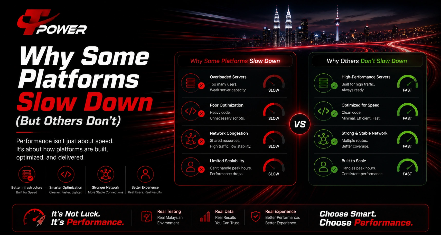 Why platforms slow down vs fast platforms performance comparison server optimization network stability