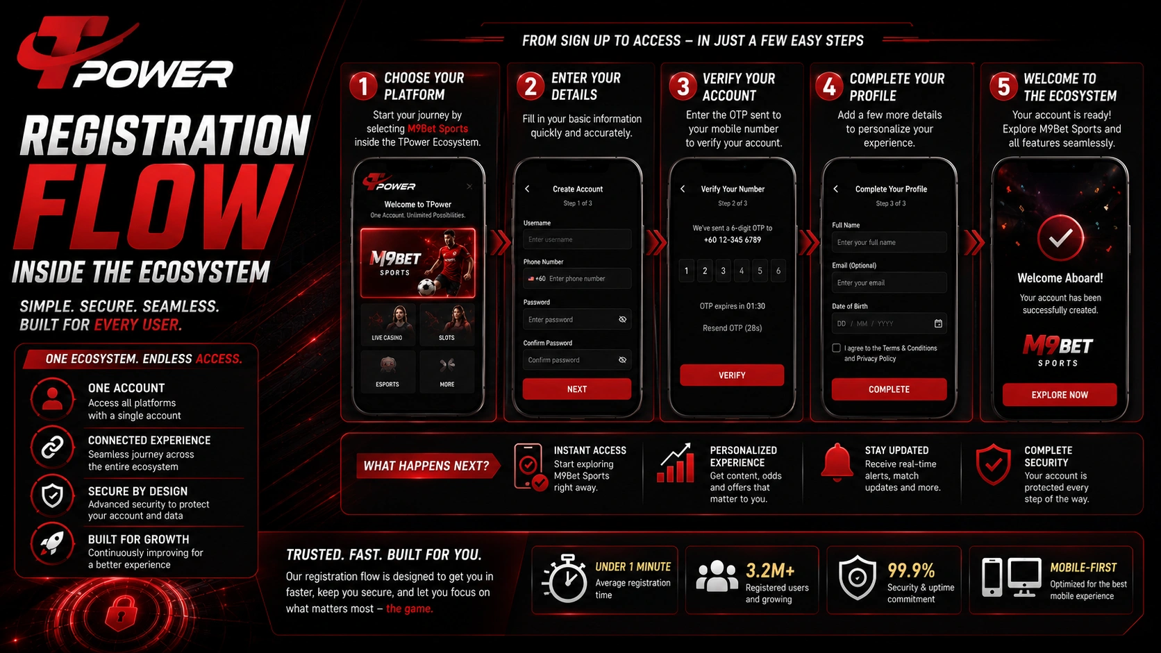 Registration flow inside the TPower ecosystem with M9Bet Sports account setup process