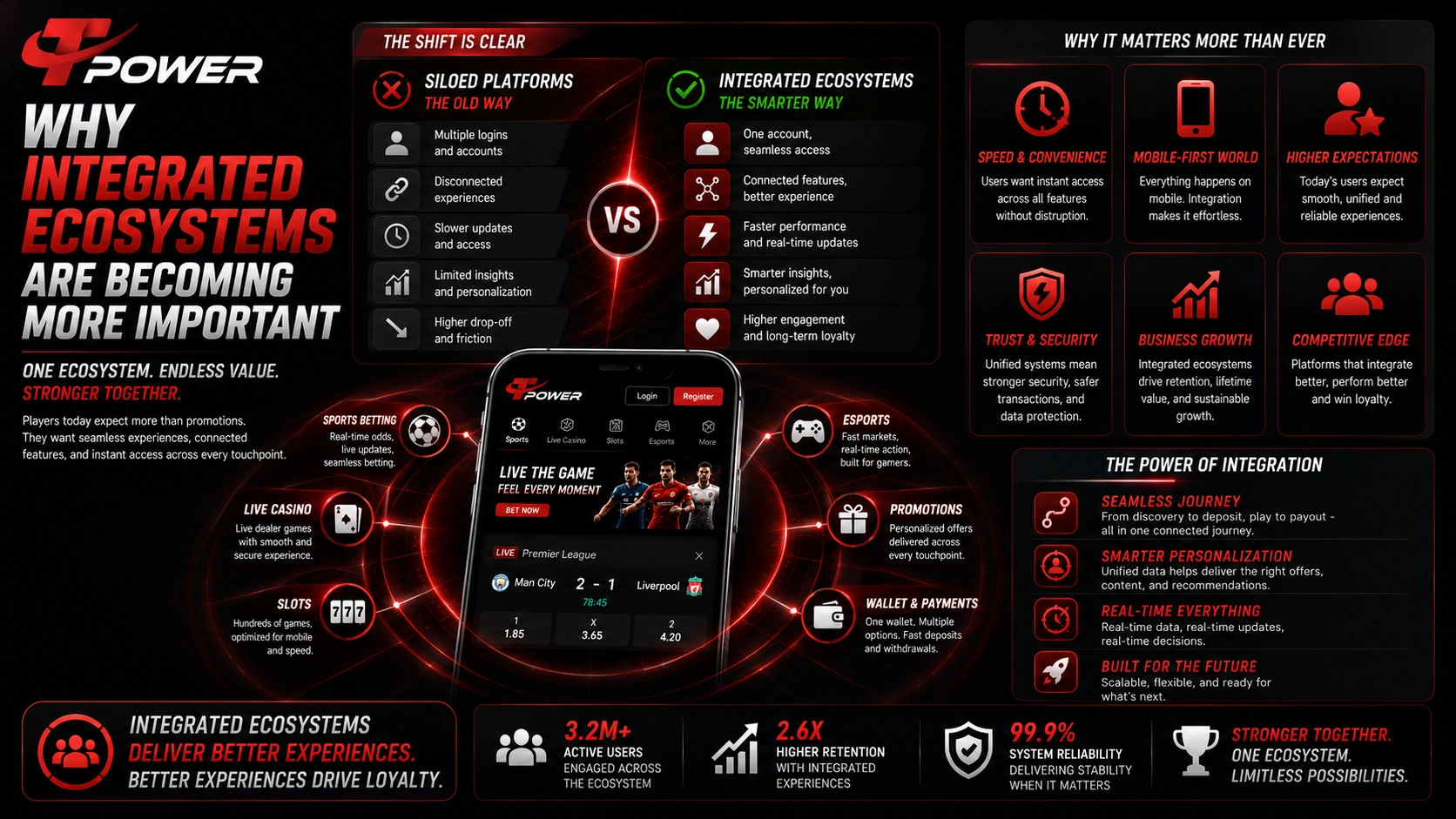 Why integrated ecosystems are becoming more important for sportsbook platforms in 2026