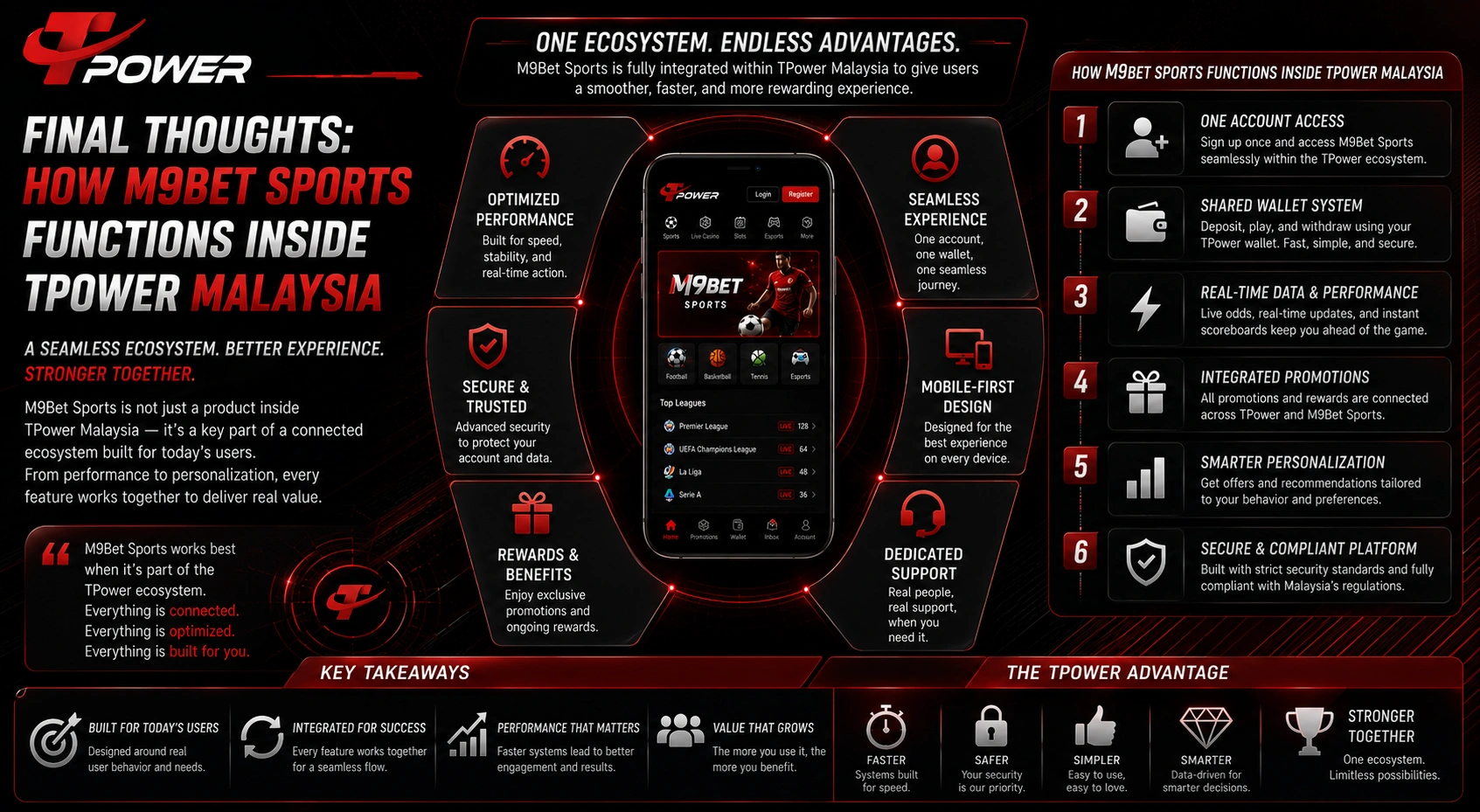 Final thoughts on how M9Bet Sports functions inside TPower Malaysia ecosystem