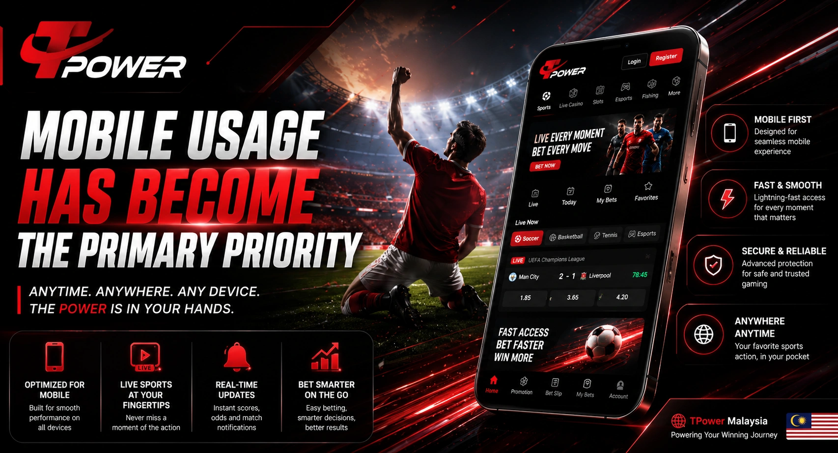 Mobile usage has become the primary priority for sports betting users in Malaysia