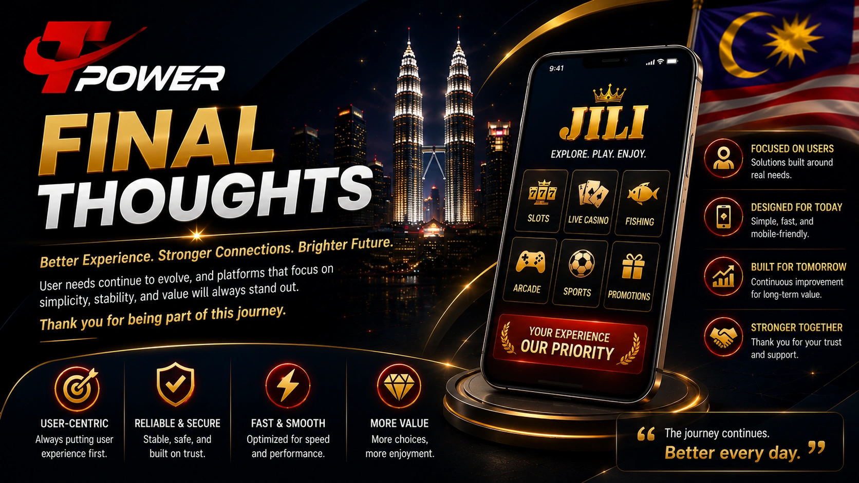Final thoughts on TPower JILI Malaysia mobile gaming experience and user behavior trends in 2026