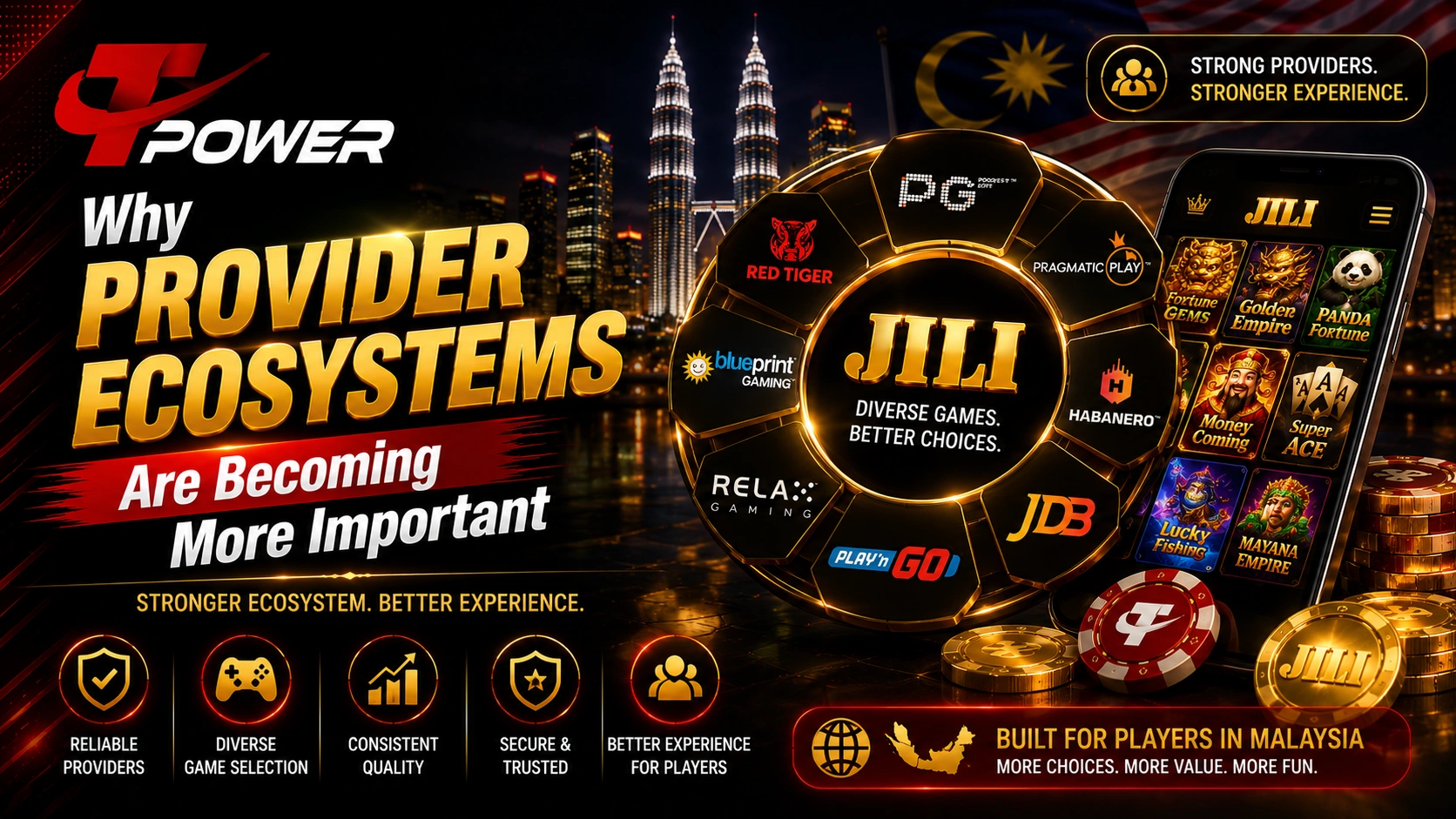 Why provider ecosystems are becoming more important for TPower JILI Malaysia mobile gaming users