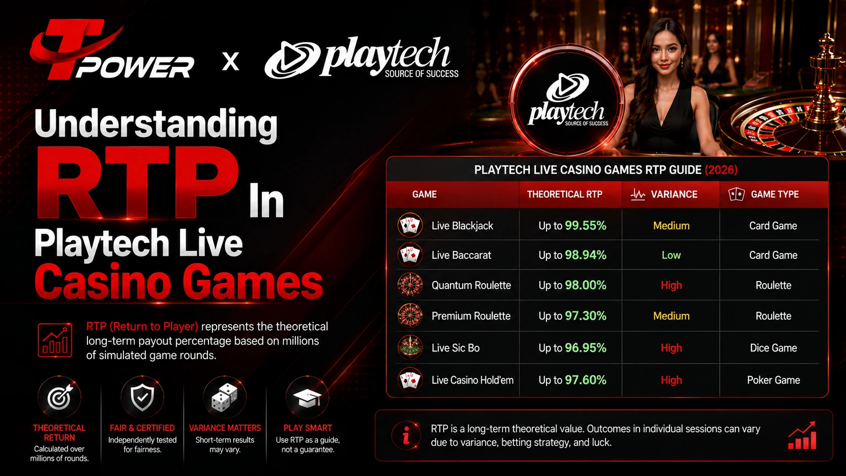 Understanding RTP in Playtech live casino games including Live Blackjack, Live Baccarat, Quantum Roulette, and Prestige Roulette.