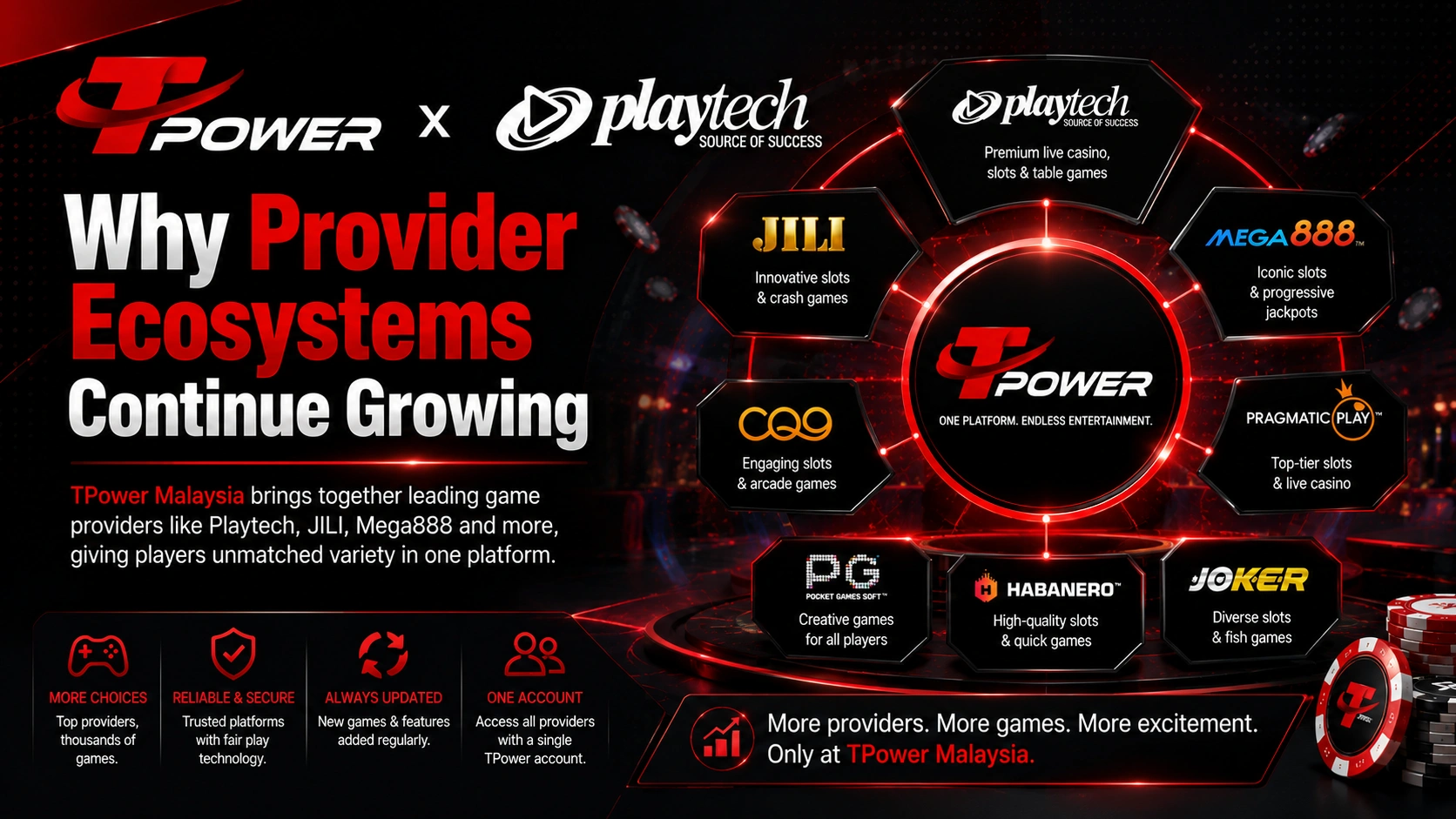 TPower Malaysia provider ecosystem featuring Playtech, JILI, Mega888, Pragmatic Play, PG Soft, Habanero, and Joker Gaming providers.