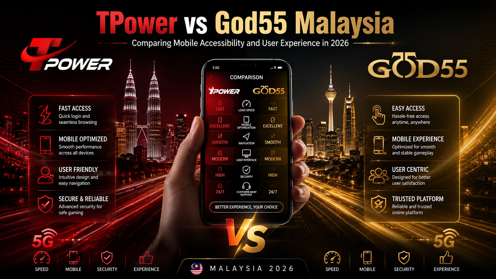 TPower vs God55 Malaysia mobile accessibility and user experience comparison in 2026