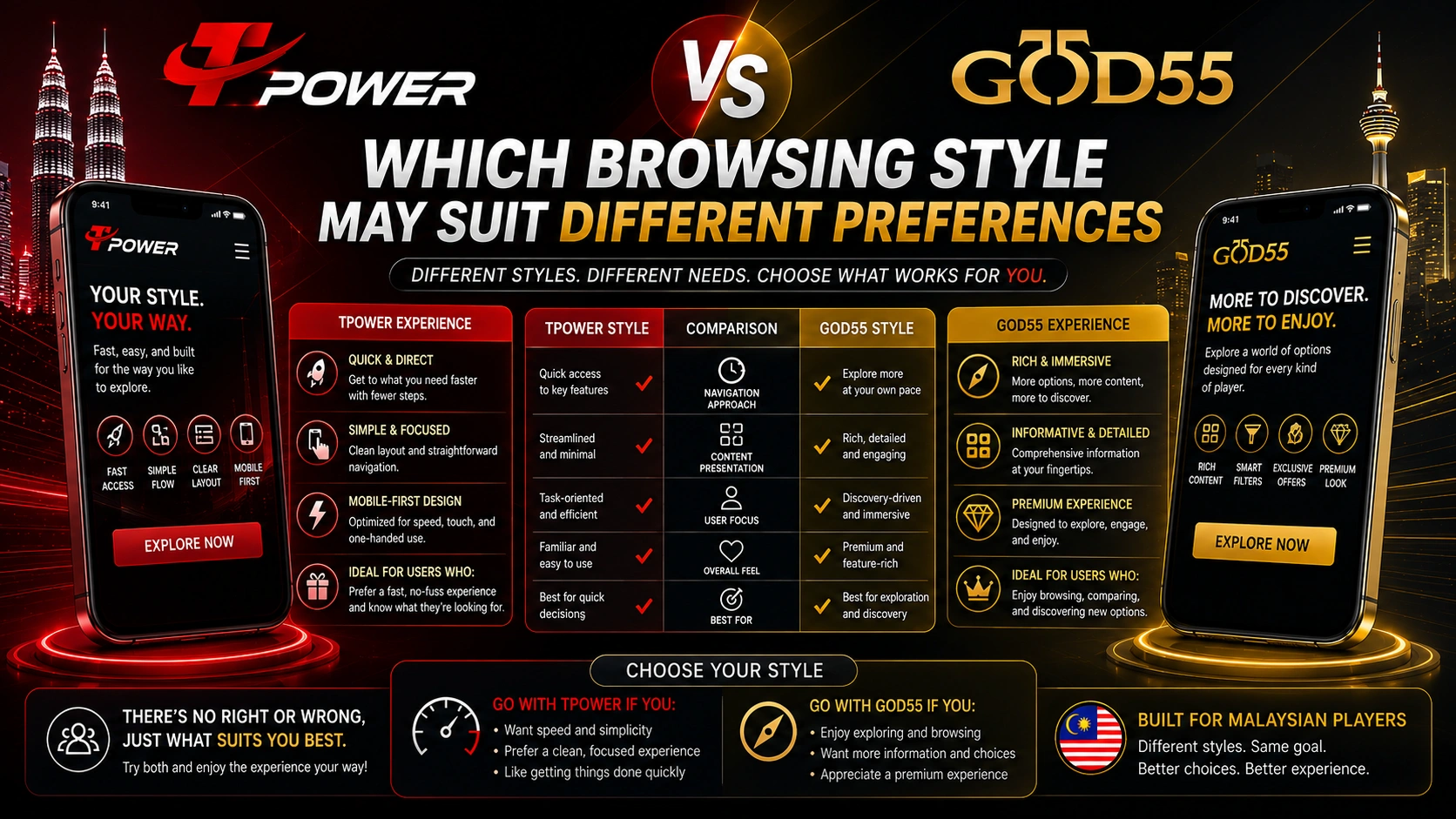 Which browsing style may suit different preferences between TPower and God55