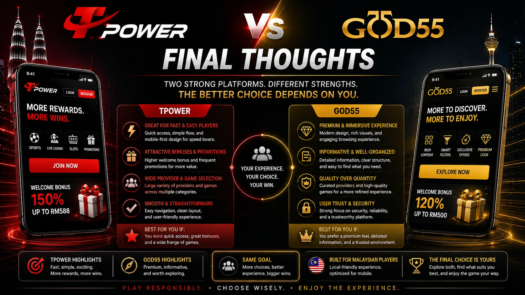 TPower vs God55 Malaysia final thoughts on mobile accessibility and user experience