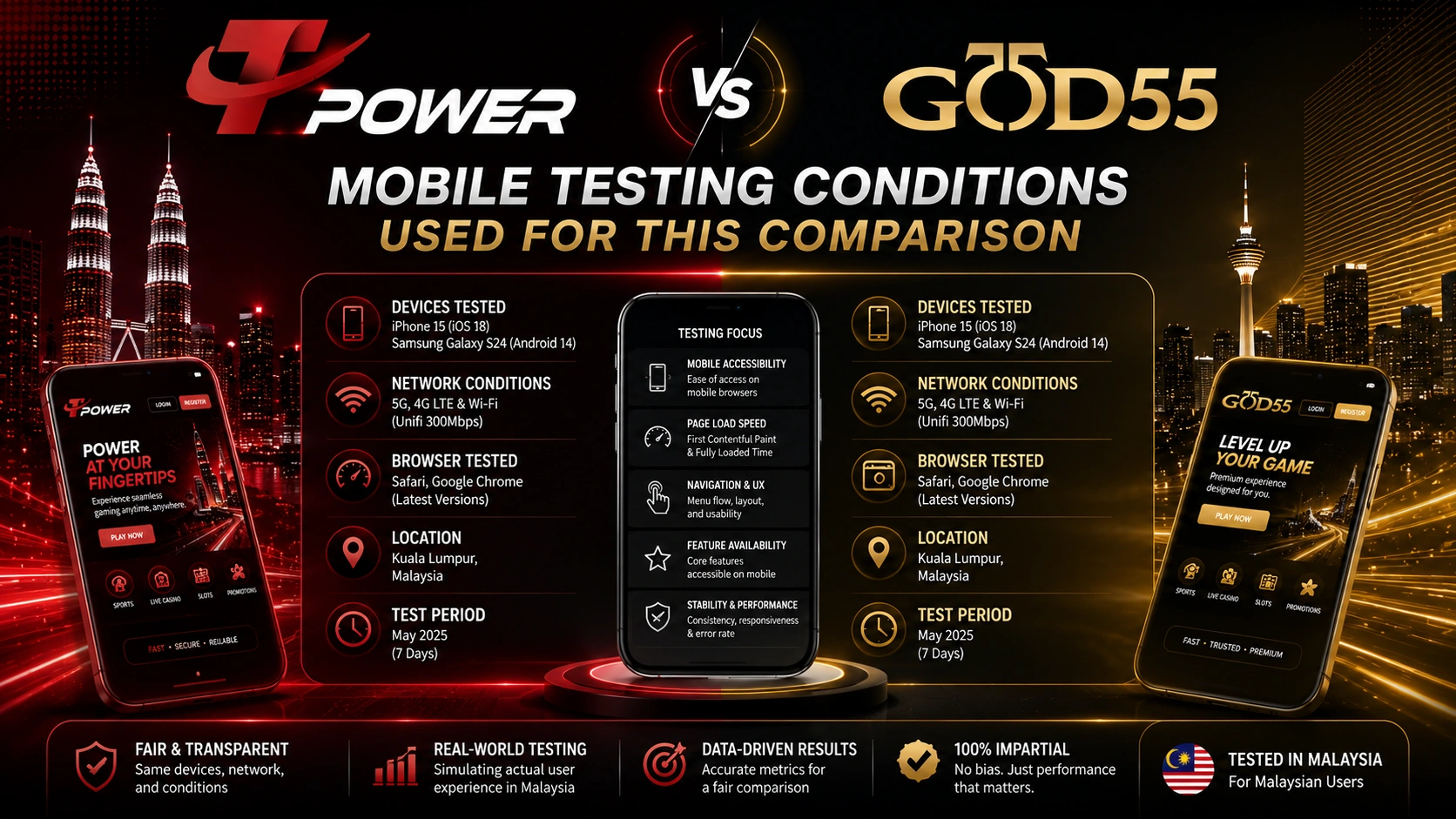TPower vs God55 Malaysia mobile testing conditions used for comparison
