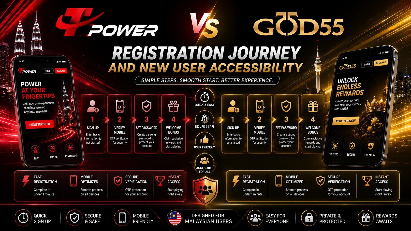 TPower vs God55 registration journey and new user accessibility