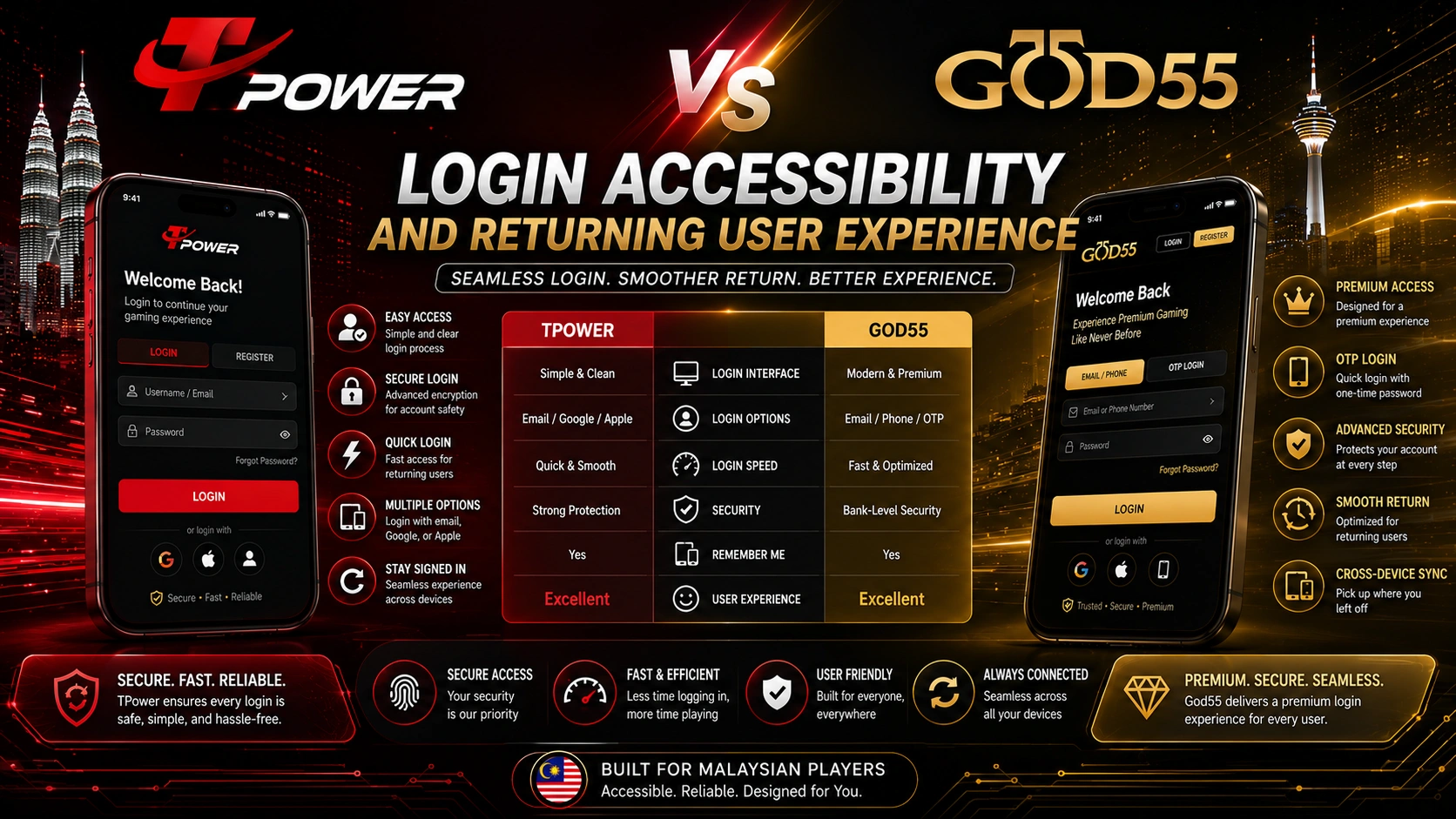 TPower vs God55 login accessibility and returning user experience