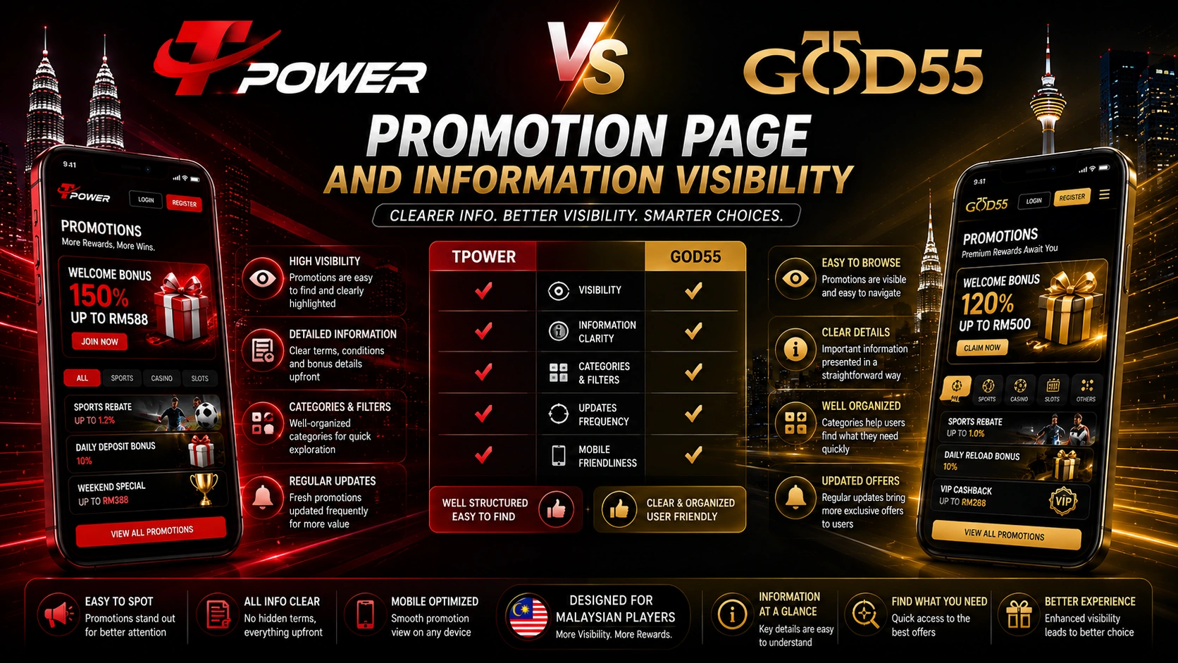 TPower vs God55 promotion page and information visibility comparison