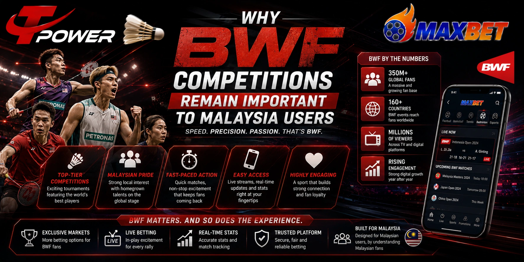 Why BWF competitions remain important to Malaysia users featuring badminton tournaments, Malaysian players, sports fans, live updates, and mobile accessibility
