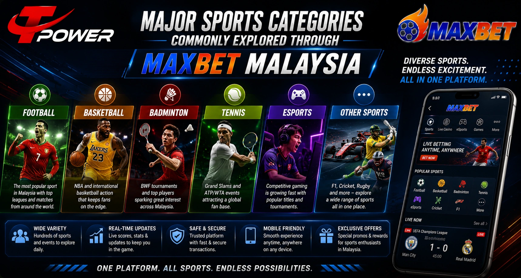 Major sports categories commonly explored through MaxBet Malaysia featuring football basketball badminton tennis esports motorsports and mobile sports access