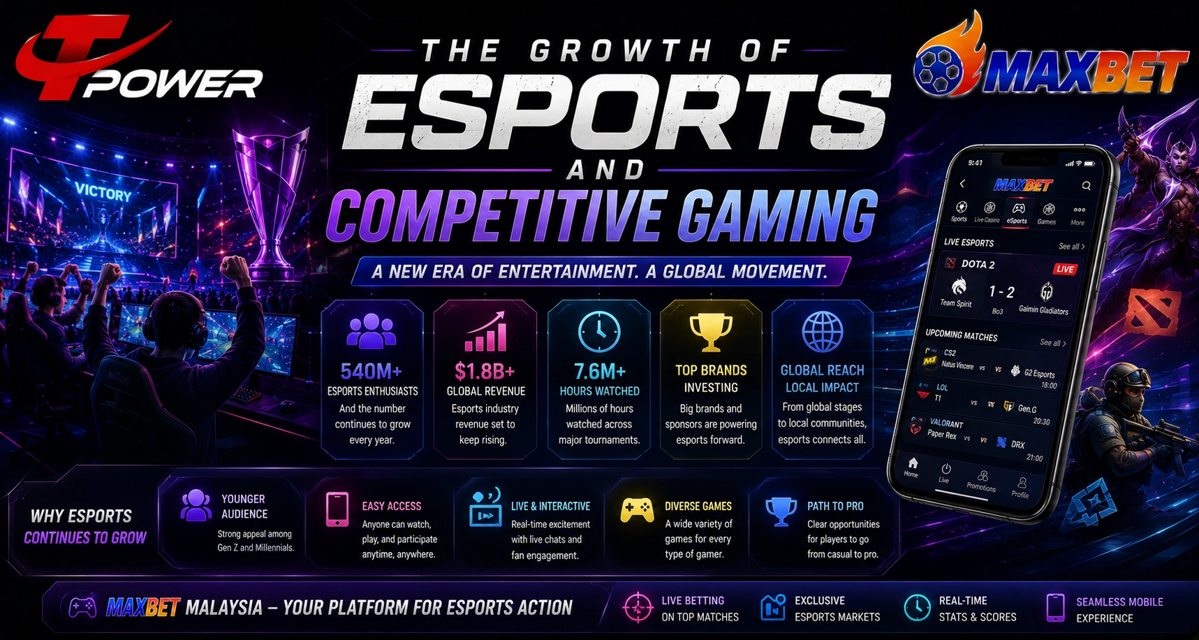 The growth of esports and competitive gaming featuring esports tournaments, gaming communities, digital competition, mobile accessibility, and MaxBet Malaysia