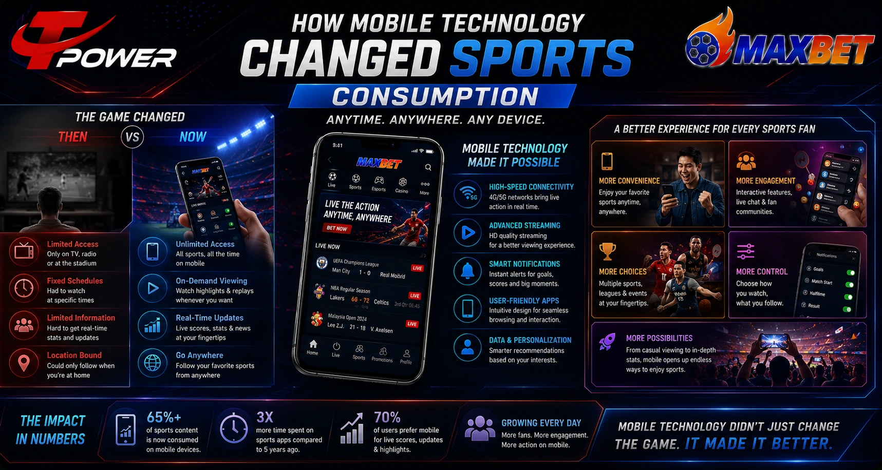How mobile technology changed sports consumption through live updates streaming mobile apps sports engagement and digital accessibility
