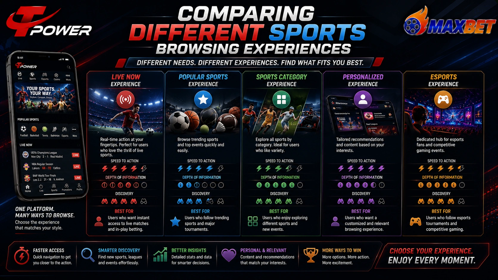 Comparing different sports browsing experiences featuring live sports popular categories esports personalized recommendations and sports discovery