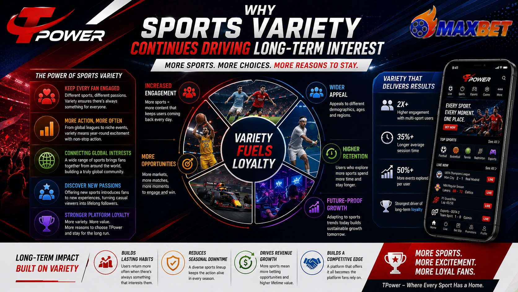 Why sports variety continues driving long term interest featuring football basketball tennis esports motorsports and user engagement