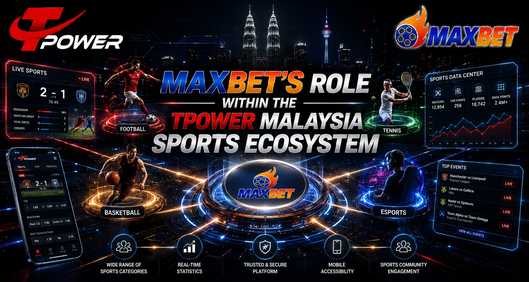 MaxBet role within the TPower Malaysia sports ecosystem featuring football, basketball, tennis, esports, live statistics, mobile sports access, and user engagement
