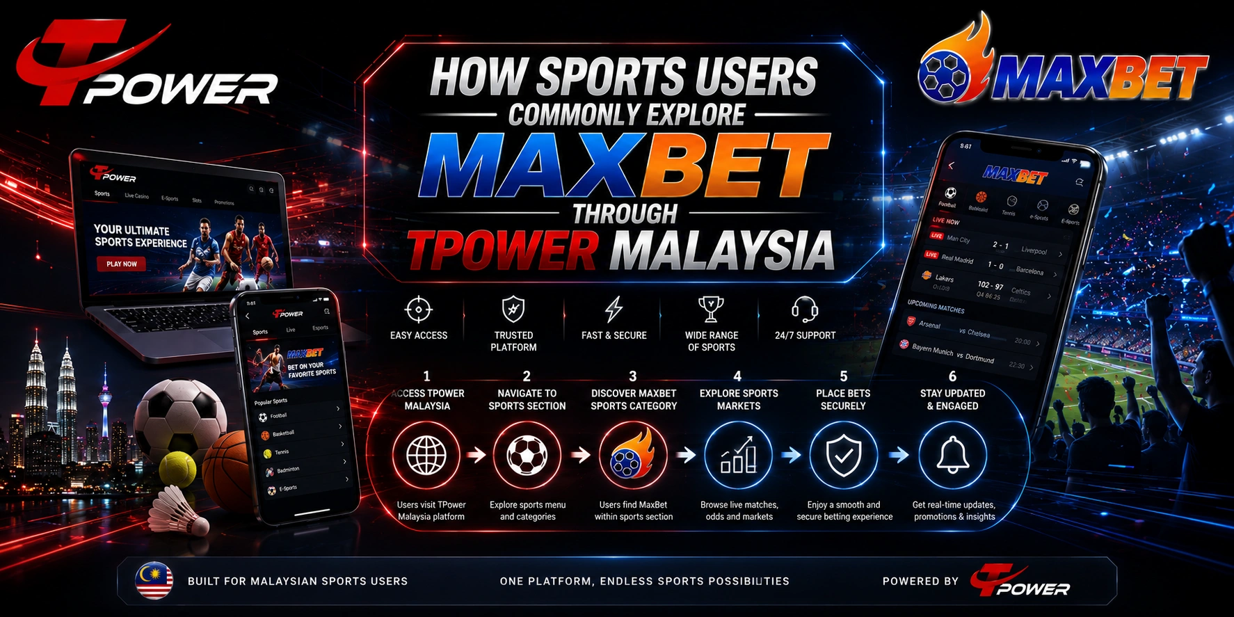 How sports users commonly explore MaxBet through TPower Malaysia using football, basketball, tennis, live betting, sports categories, and mobile sports navigation