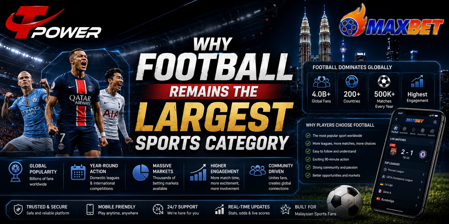 Why football remains the largest sports category featuring global football leagues, football fans, live matches, mobile sports access, and sports engagement
