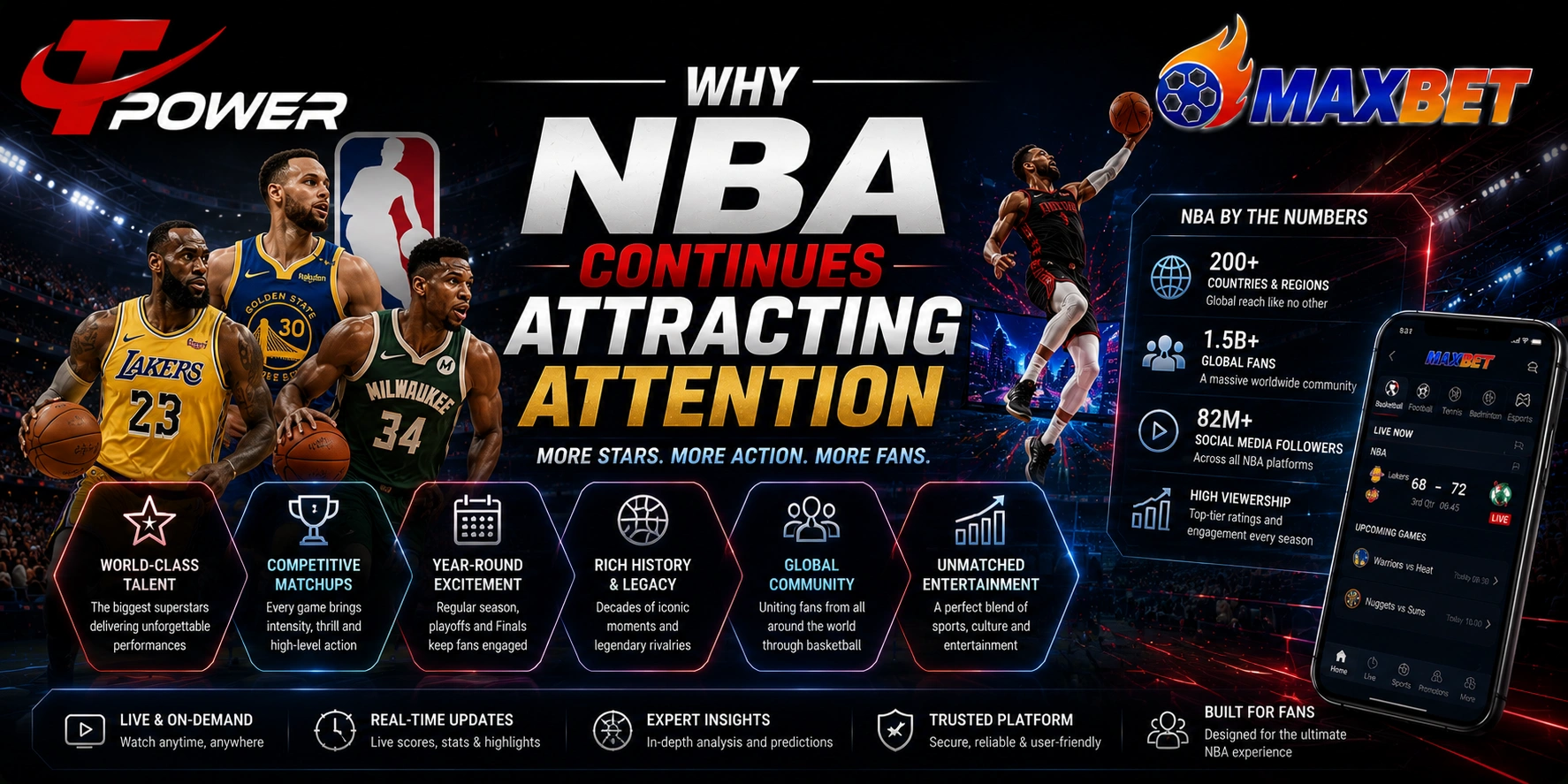 Why NBA continues attracting attention featuring basketball stars, NBA games, sports entertainment, mobile accessibility, and global fan communities