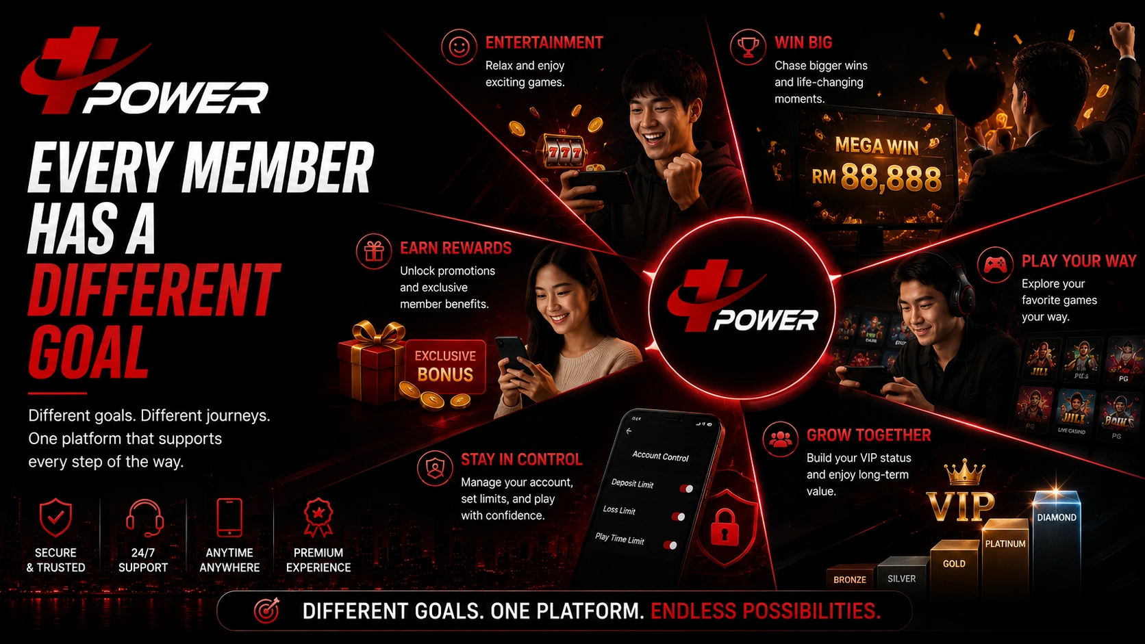 Different TPower Malaysia members using the platform for entertainment, rewards, VIP benefits, and personal gaming goals