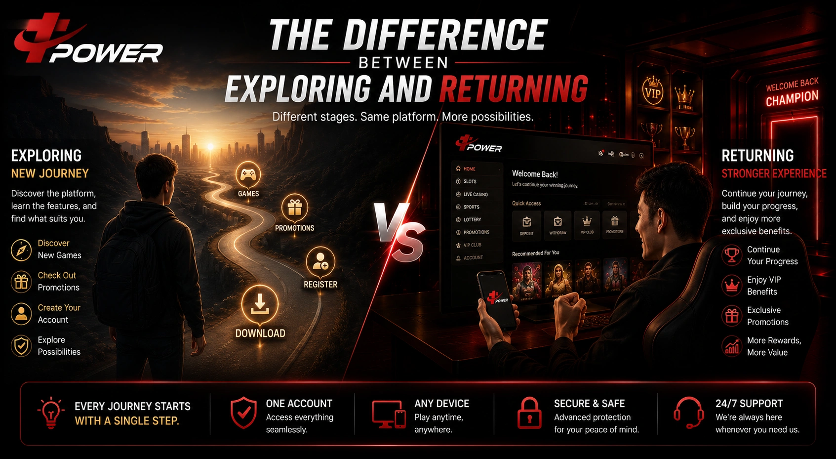 TPower Malaysia comparing new visitors exploring the platform with returning members continuing their experience