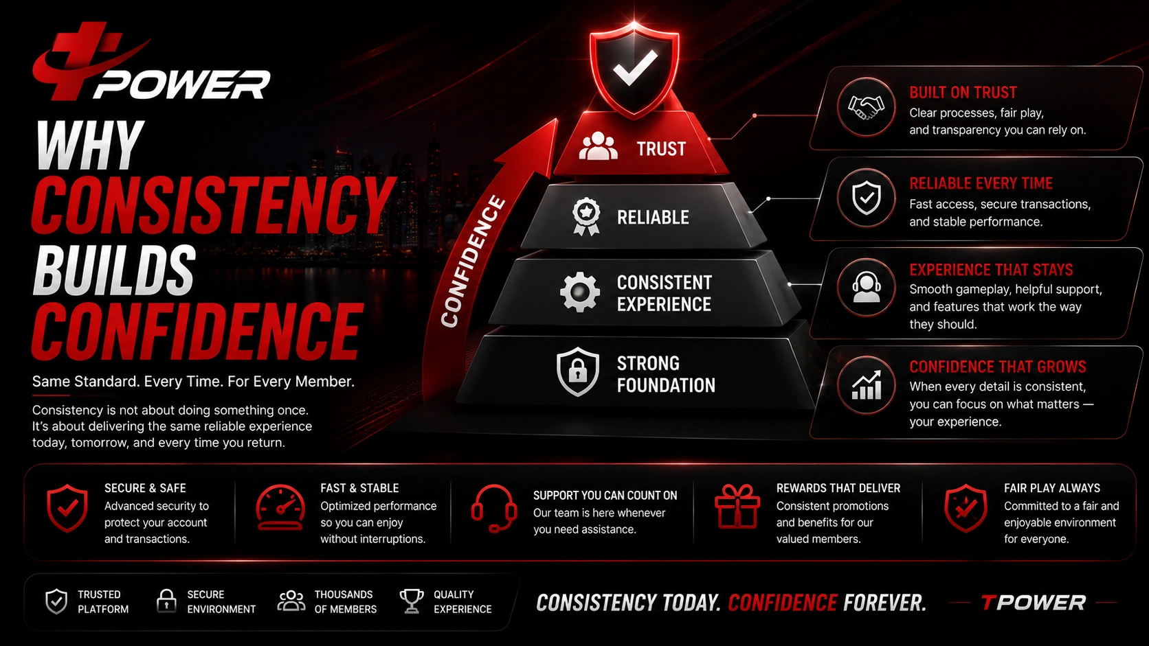 TPower Malaysia platform demonstrating how consistent performance builds member trust and confidence