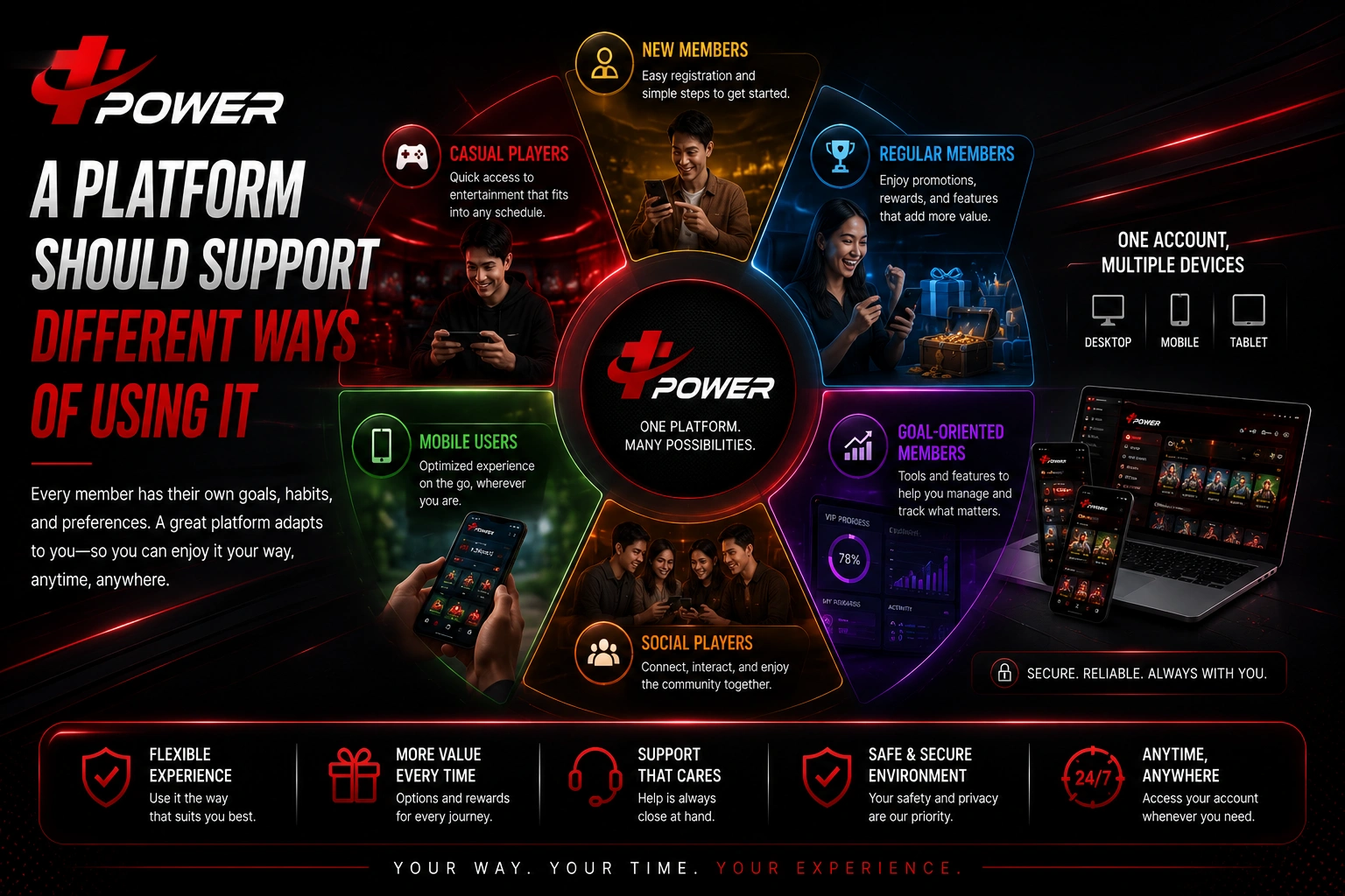 TPower Malaysia platform supporting different member preferences across desktop, mobile, tablet, and multiple gaming styles