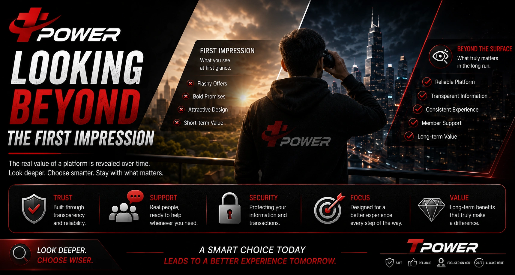 TPower Malaysia comparing first impressions with long-term platform value, security, transparency, and member experience