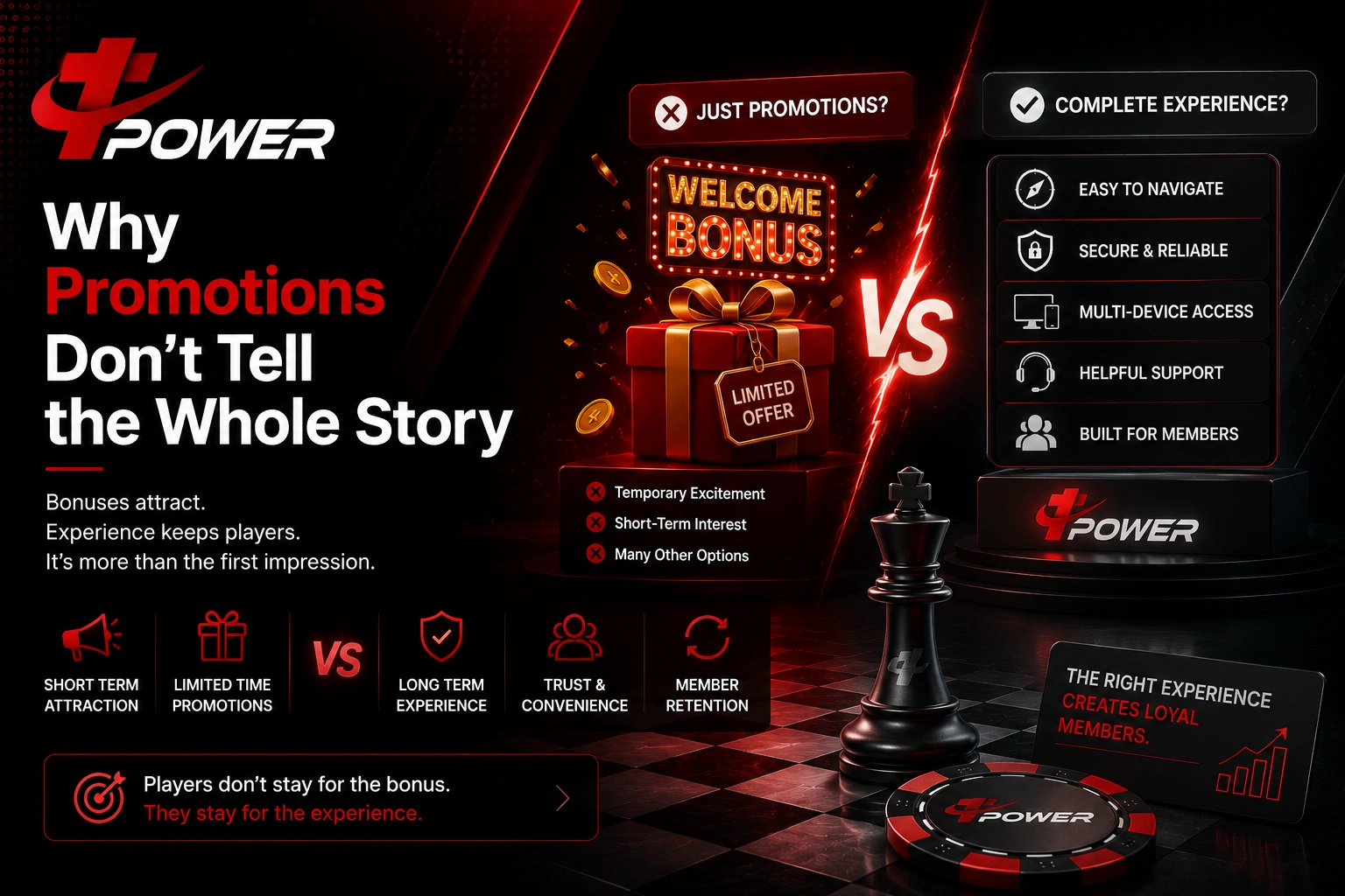 TPower Malaysia comparing welcome bonuses with long-term platform experience, trust, and member convenience