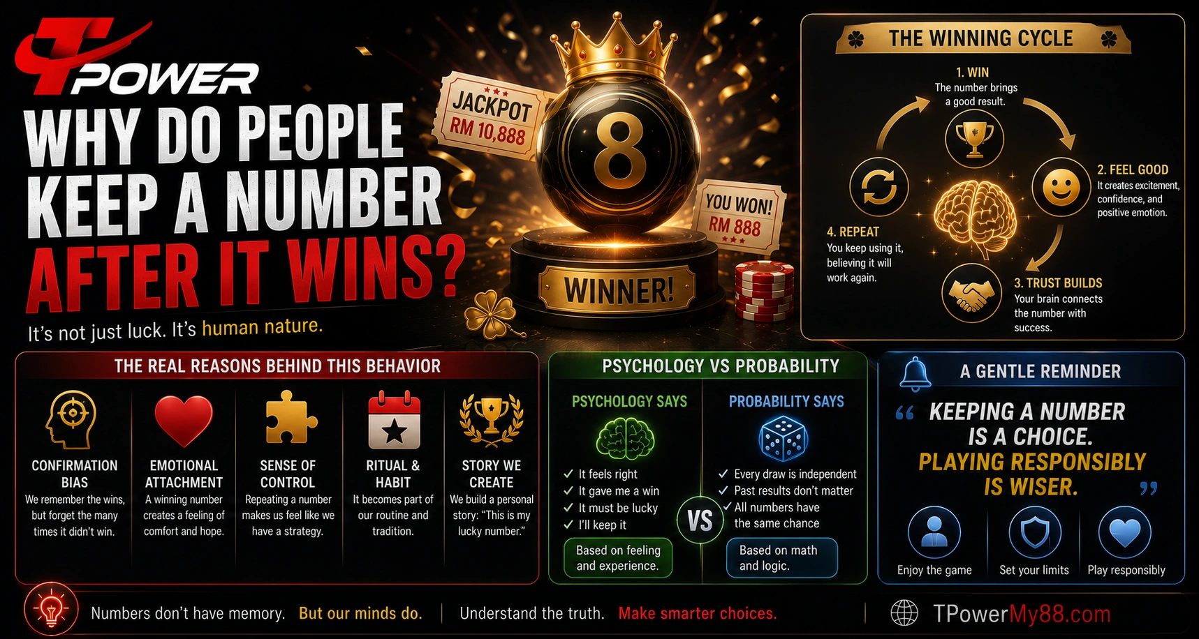 Why people keep choosing a lucky number after it wins