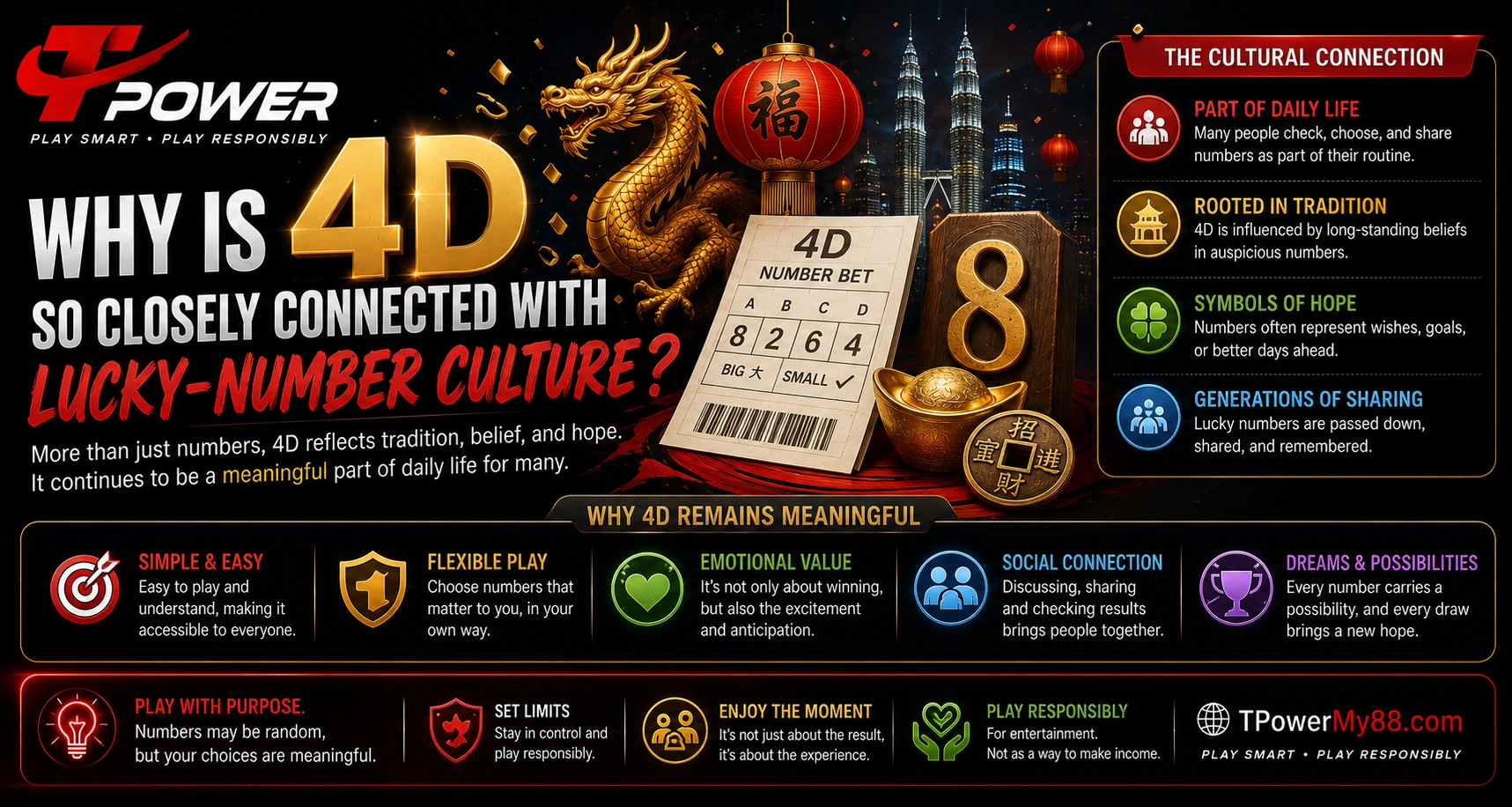 Why 4D is connected with lucky number culture