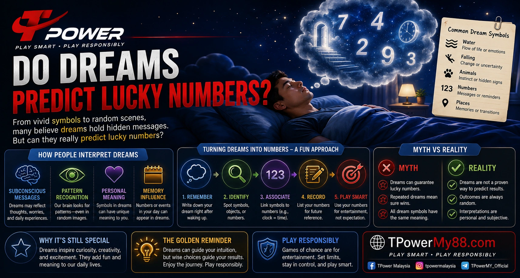 Do dreams predict lucky numbers psychology and probability
