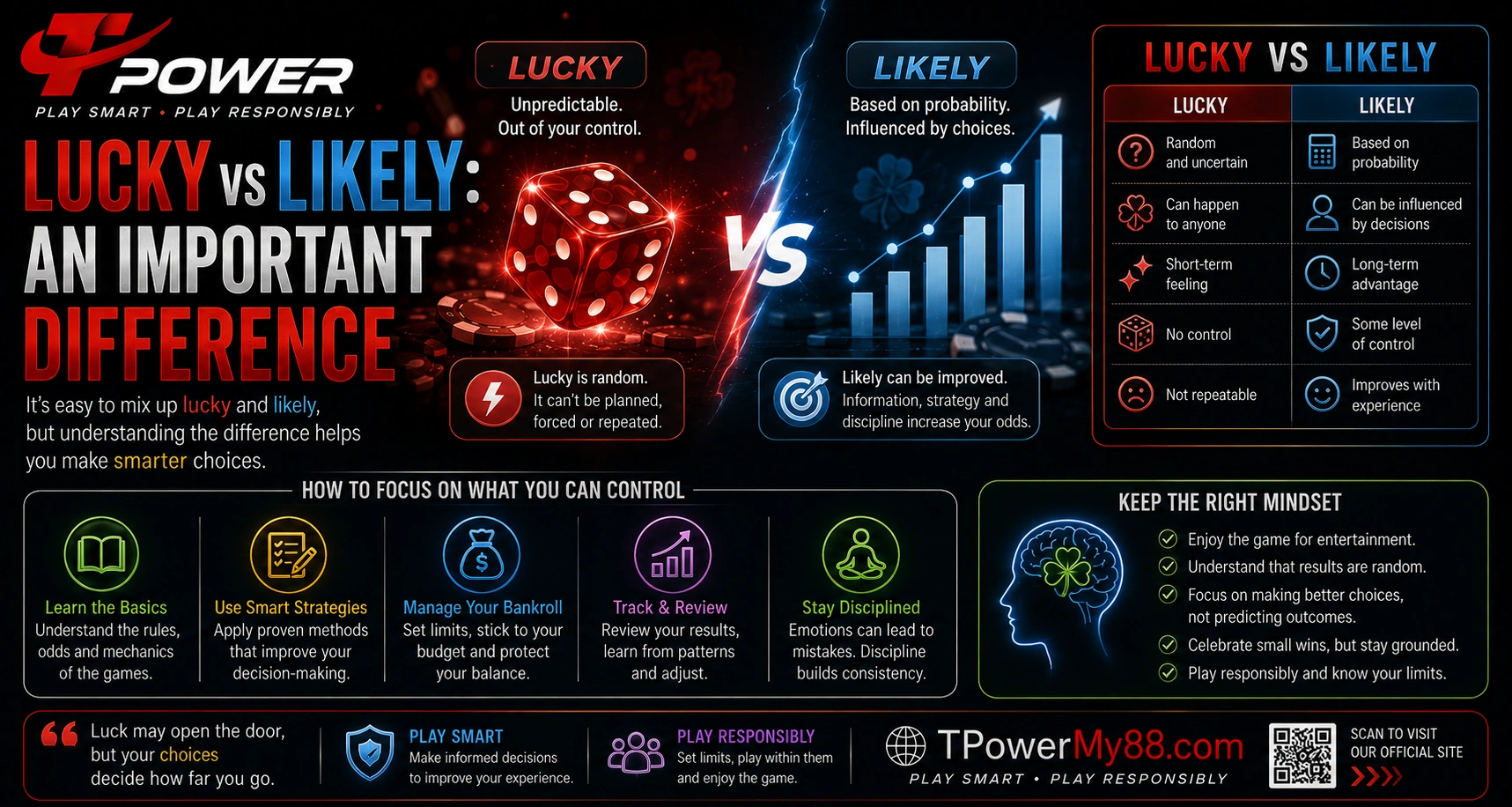 Lucky vs likely difference explained through probability