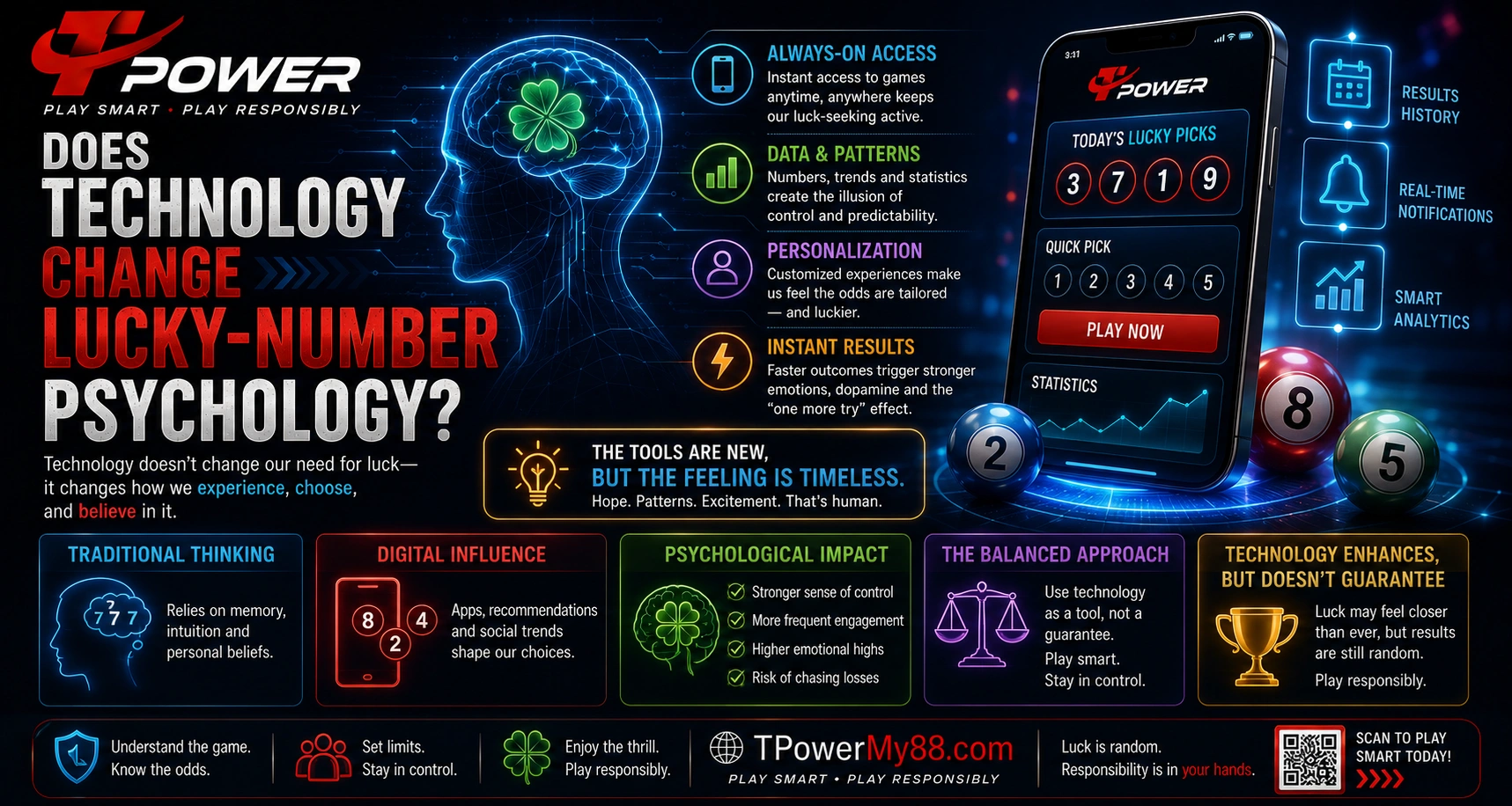 Does technology change lucky number psychology