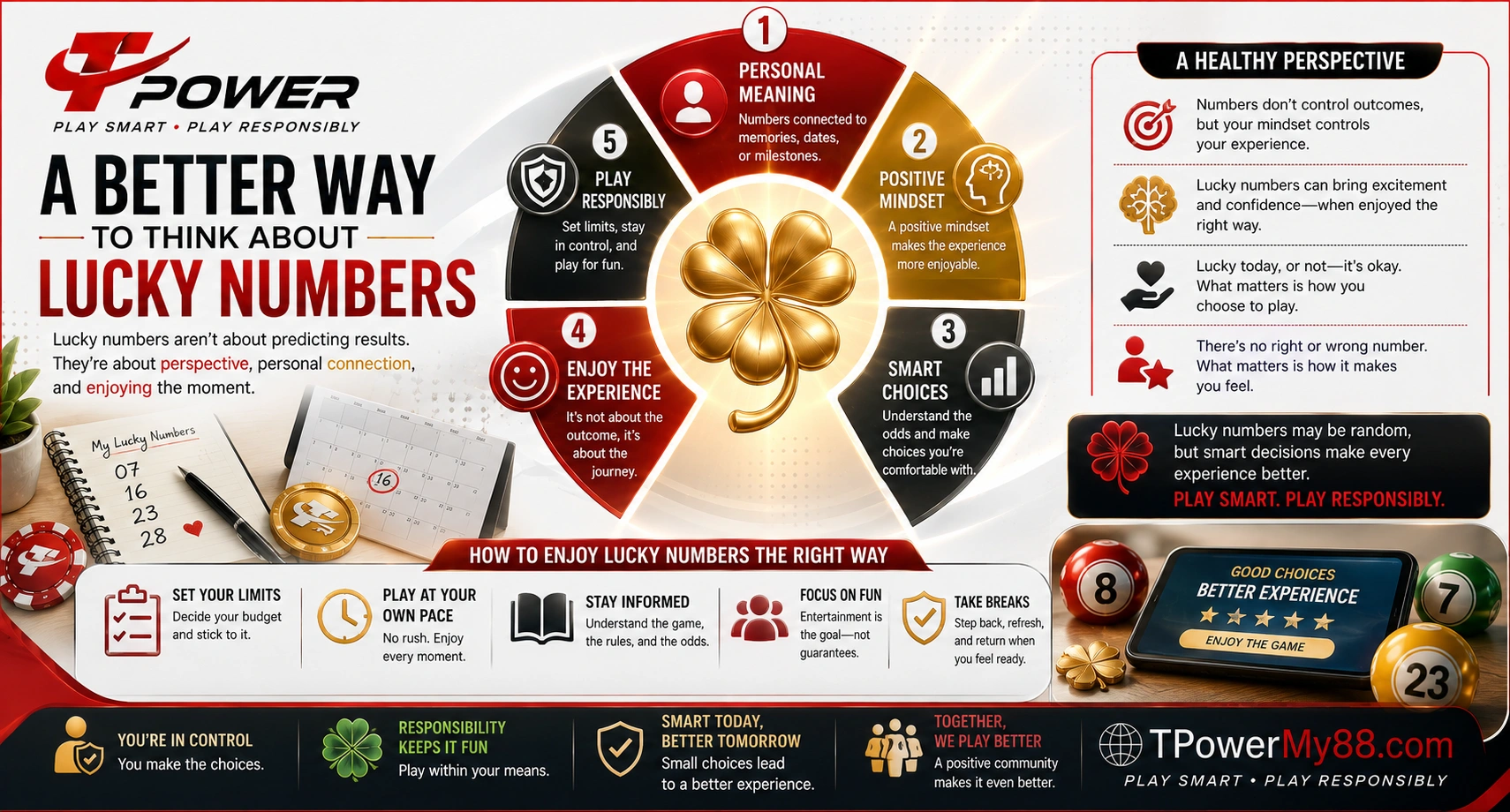 A better way to think about lucky numbers and probability