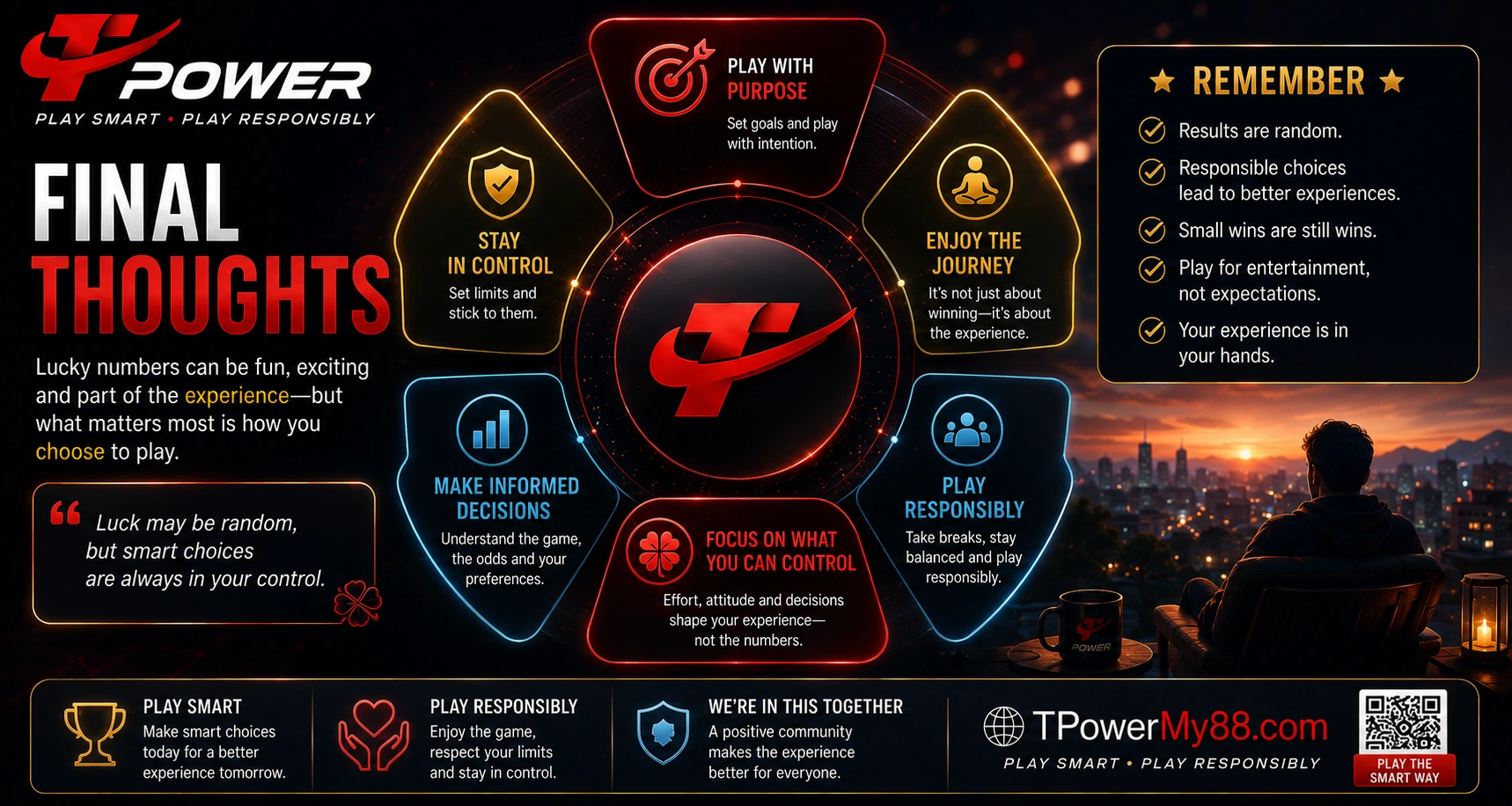 Lucky numbers psychology and probability final thoughts infographic