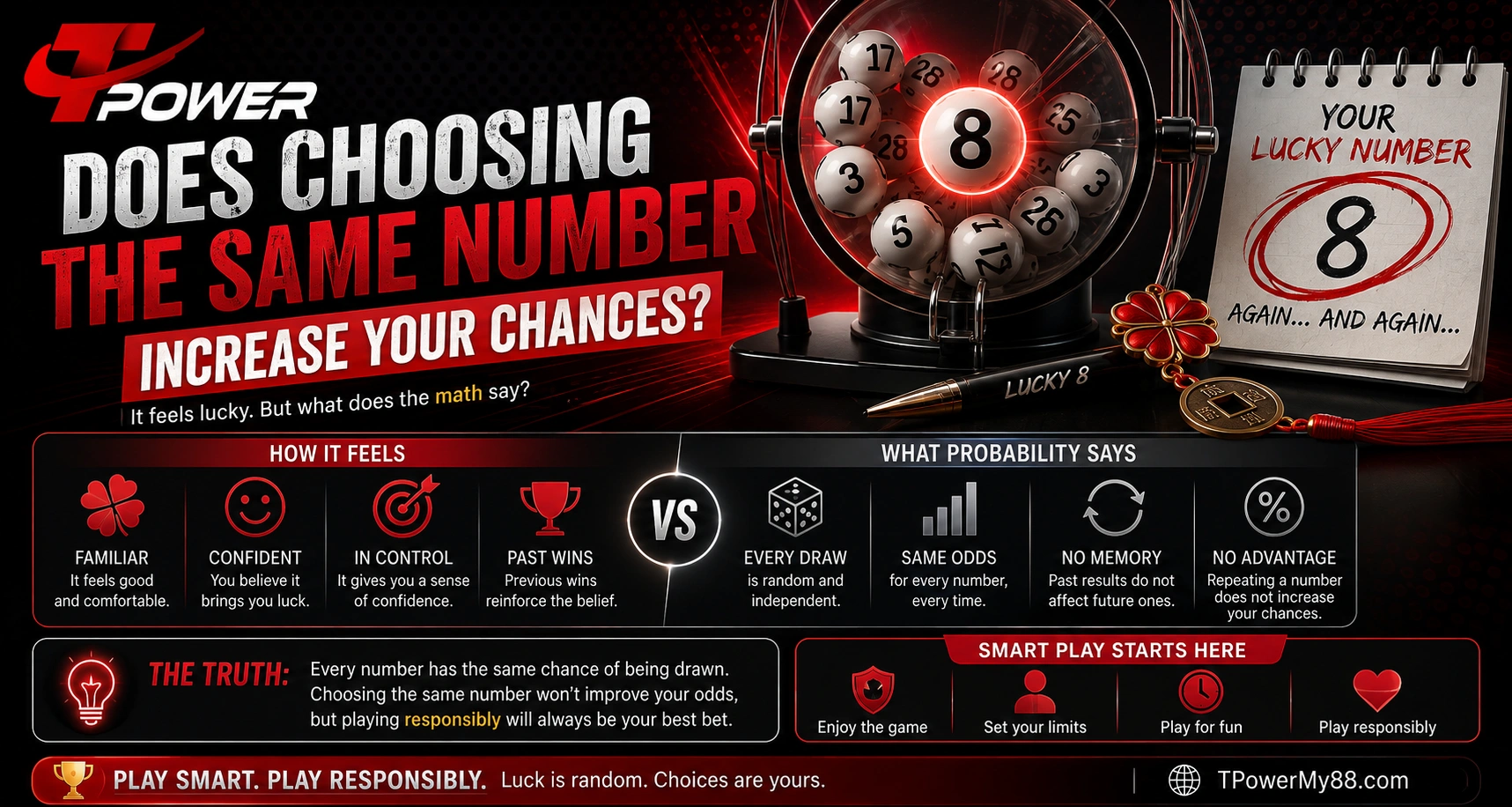 Does choosing the same lucky number increase your chances