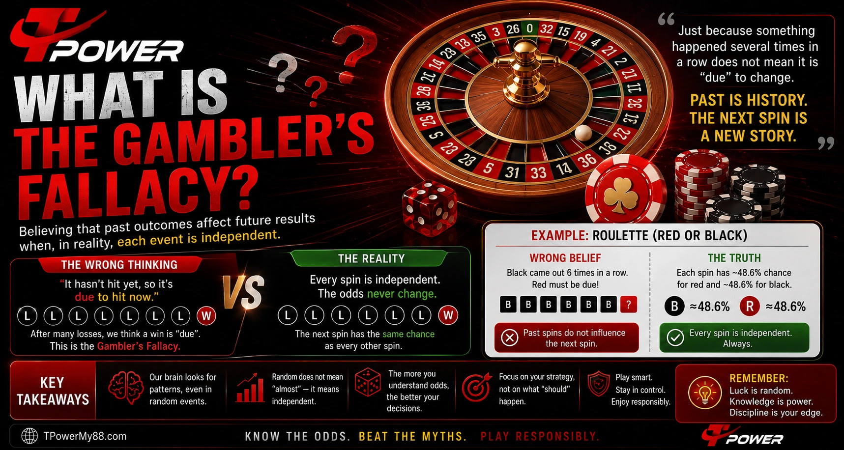 Gambler's fallacy explained with lucky numbers and probability