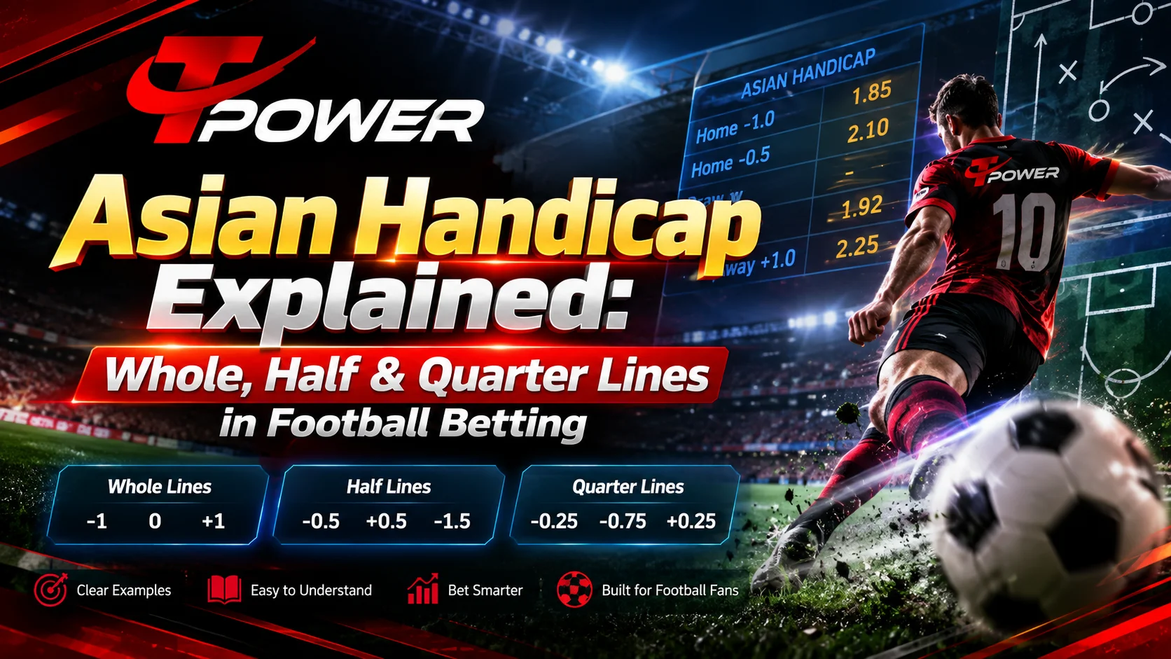 Asian Handicap explained with whole, half and quarter lines in football betting